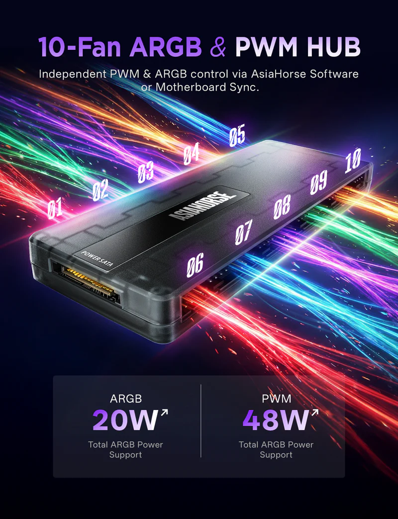 asiahorse Hub PWM Fan Software, 10-Port PC Fan Controller for 5V ARGB and PWM Fans, SATA Powered